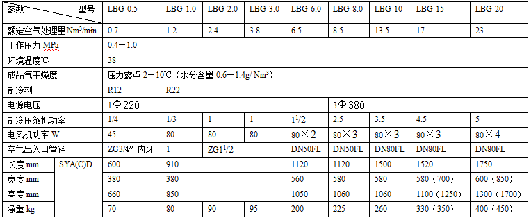 冷凍式干燥機(jī)技術(shù)規(guī)范表